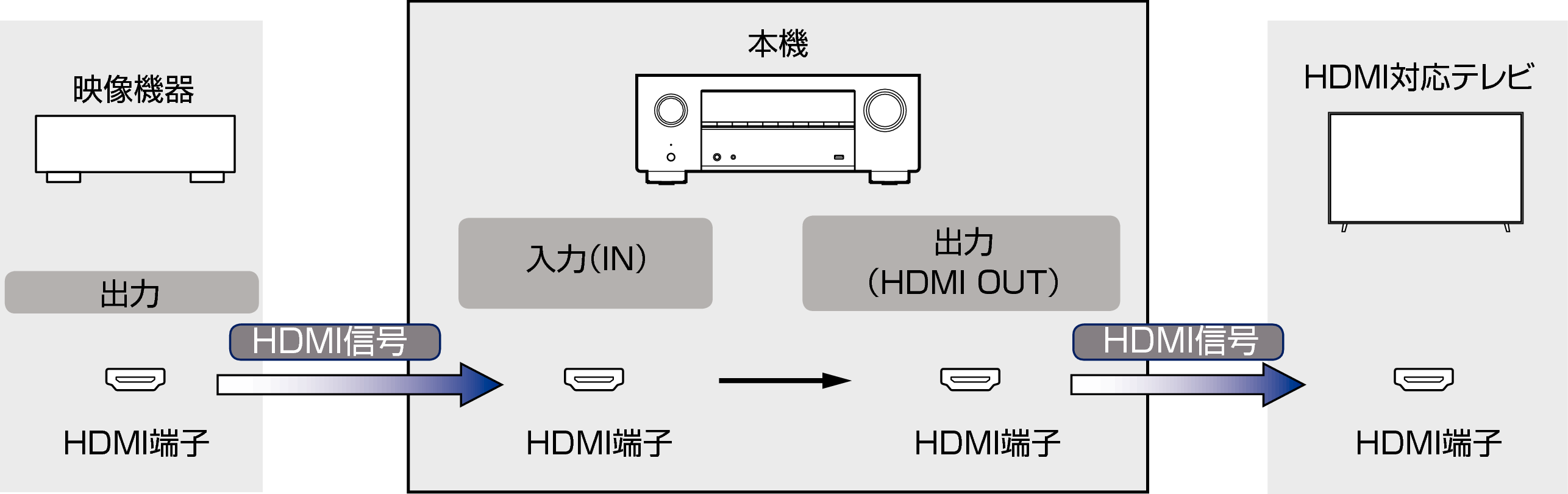 Pict VideoSignal X2850